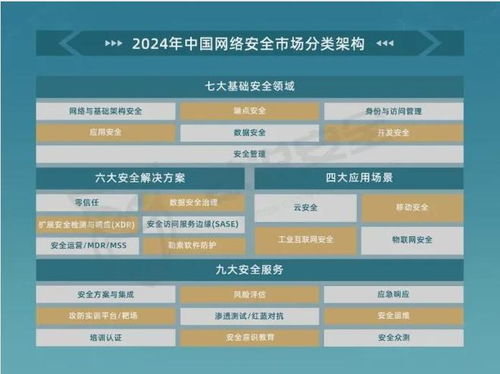 喜訊 網(wǎng)際思安再度入選2024年中國網(wǎng)絡(luò)安全市場全景圖，領(lǐng)跑網(wǎng)絡(luò)技術(shù)服務(wù)